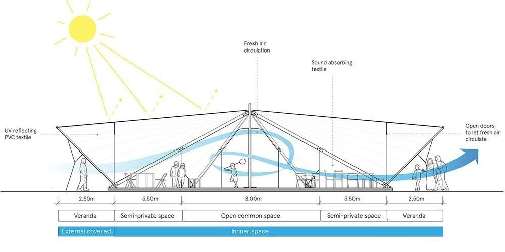 世界杯直播平台网站官网帐篷膜结构 世界杯直播平台网站官网帐篷膜结构
