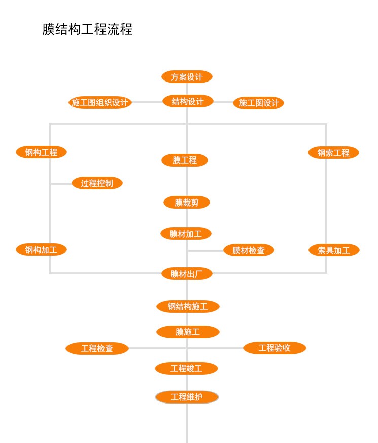 污水池加盖反吊膜.jpg 污水池加盖反吊膜.jpg