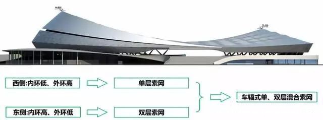 乐山市奥林匹克中心 世界杯直播平台网站官网体育场馆膜结构.jpg