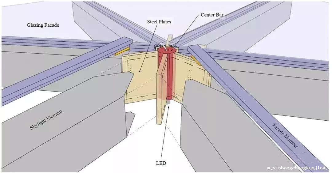 ETFE膜结构天幕canopy 世界杯直播平台网站官网ETFE膜结构建筑公司