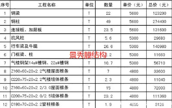 膜结构车棚预算表 膜结构车棚预算表