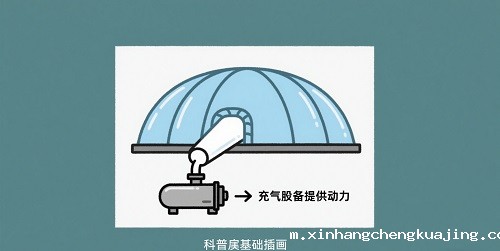 气膜建筑