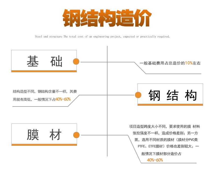世界杯直播平台网站官网膜结构造价 世界杯直播平台网站官网膜结构造价